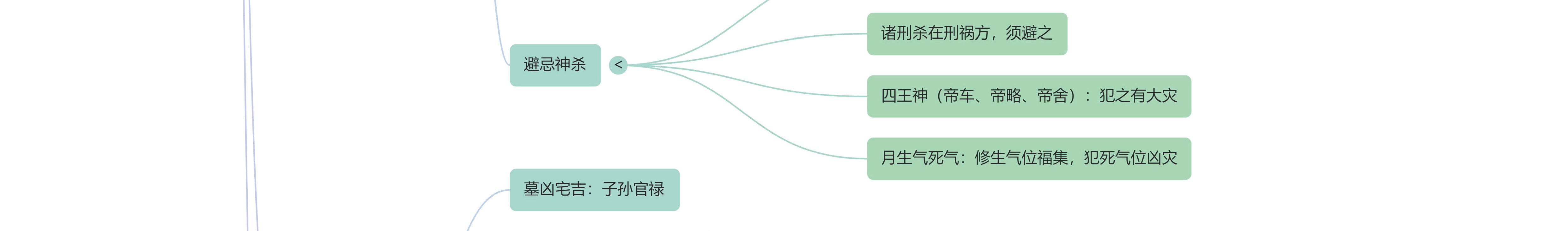 《宅经》思维导图